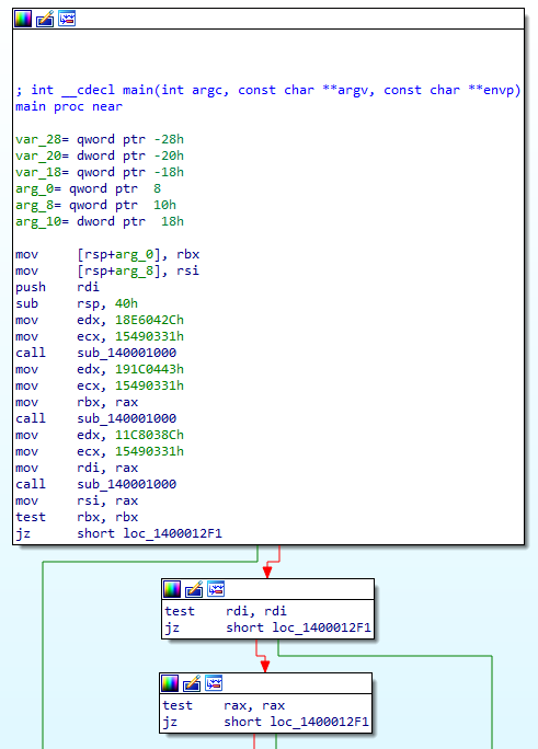 Main Function Prologue